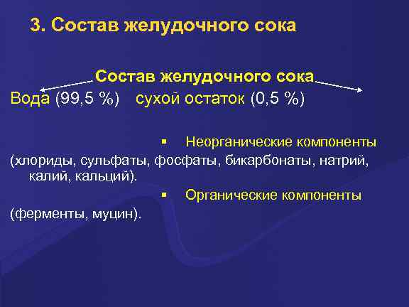 3. Состав желудочного сока Вода (99, 5 %) сухой остаток (0, 5 %) Неорганические