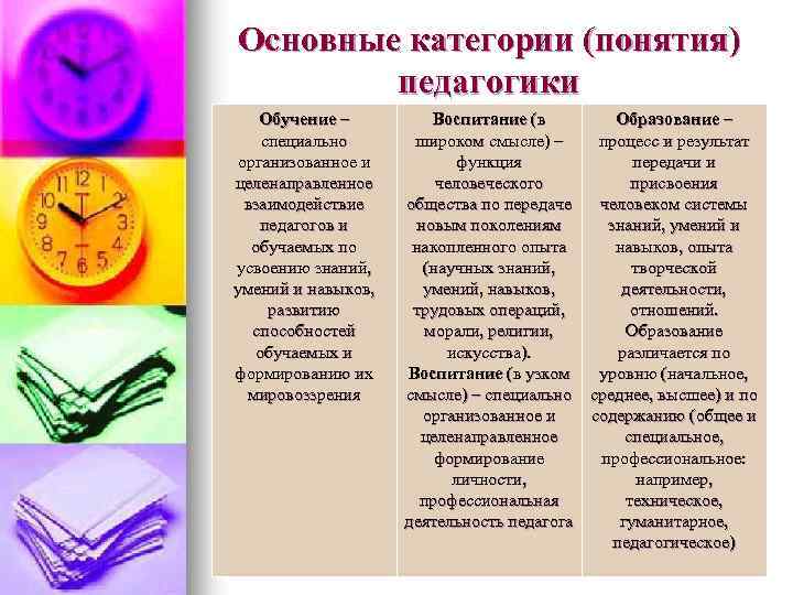 Основные категории (понятия) педагогики Обучение – специально организованное и целенаправленное взаимодействие педагогов и обучаемых