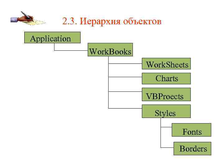 2. 3. Иерархия объектов Application Work. Books Work. Sheets Charts VBProects Styles Fonts Borders