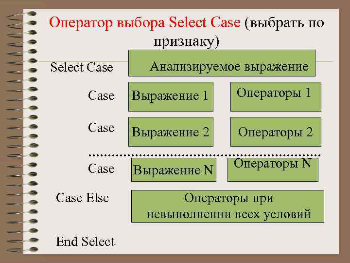 Оператор выборы