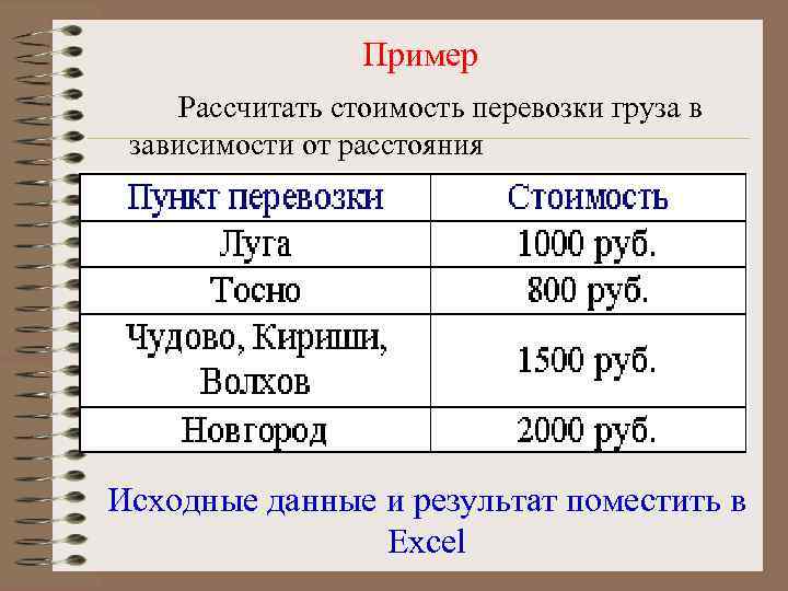 Пример Рассчитать стоимость перевозки груза в зависимости от расстояния Исходные данные и результат поместить