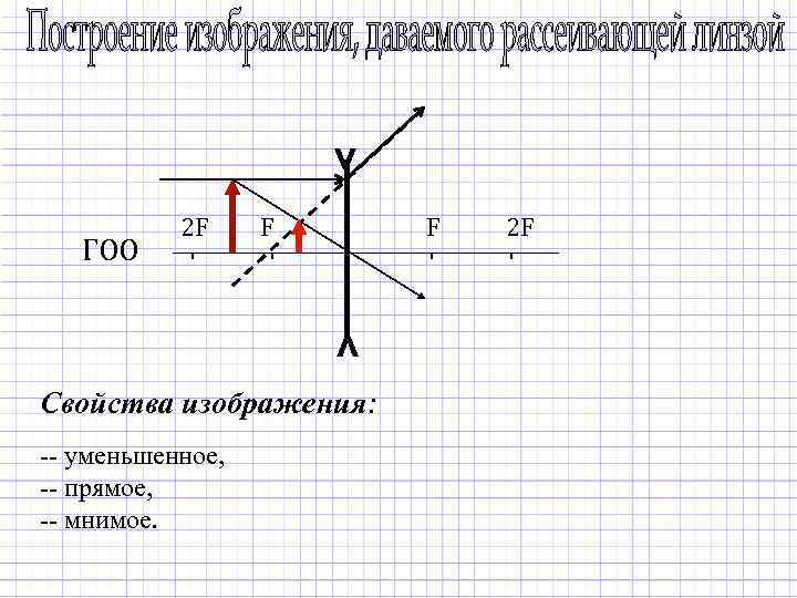 Прямое уменьшенное изображение