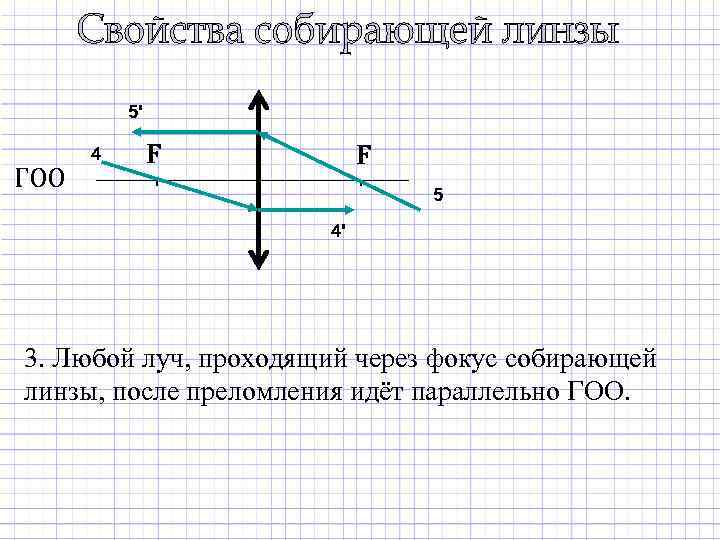 На рисунке изображен ход лучей в собирающей линзе какой луч проходит через фокус линзы