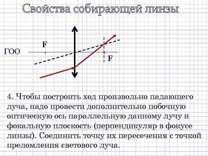 На рисунке показано положение оптической оси линзы и ход луча найдите построением ход произвольного