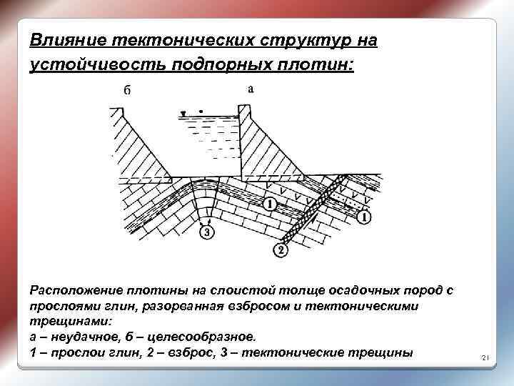 Влияние тектонических структур на устойчивость подпорных плотин: Расположение плотины на слоистой толще осадочных пород