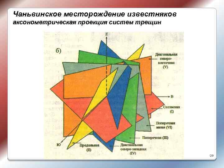 Чаньвинское месторождение известняков аксонометрическая проекция систем трещин 29 