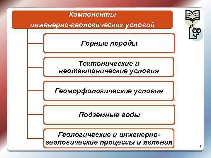  Компоненты инженерно-геологических условий Горные породы Тектонические и неотектонические условия Геоморфологические условия Подземные воды