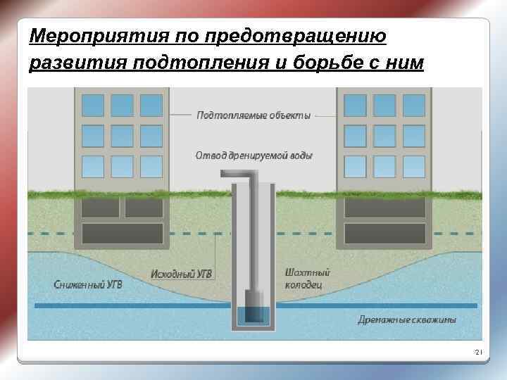 Мероприятия по предотвращению развития подтопления и борьбе с ним 21 