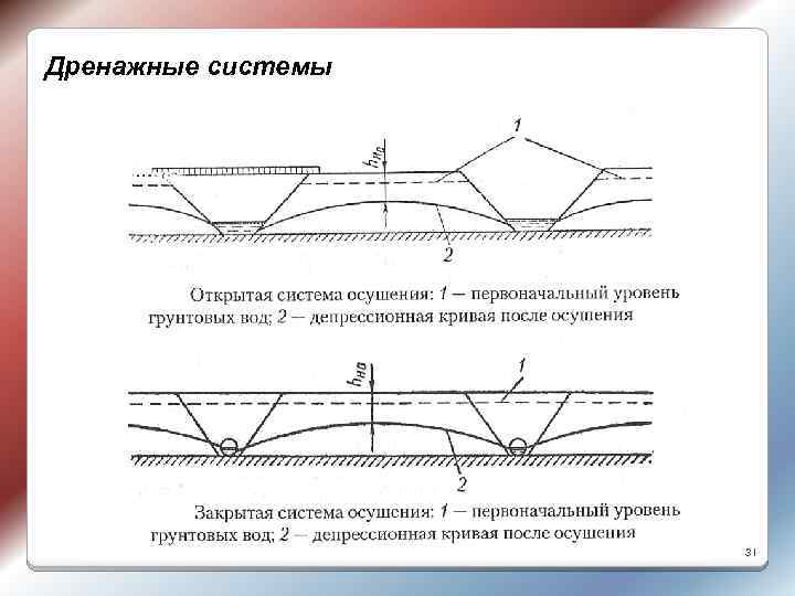Дренажные системы 31 
