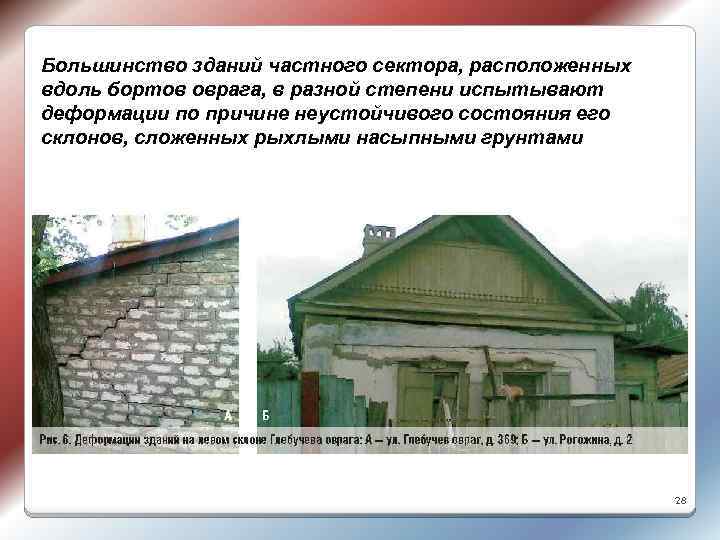 Большинство зданий частного сектора, расположенных вдоль бортов оврага, в разной степени испытывают деформации по
