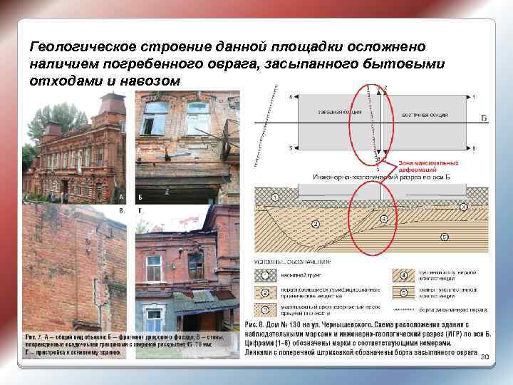 Геологическое строение данной площадки осложнено наличием погребенного оврага, засыпанного бытовыми отходами и навозом 30
