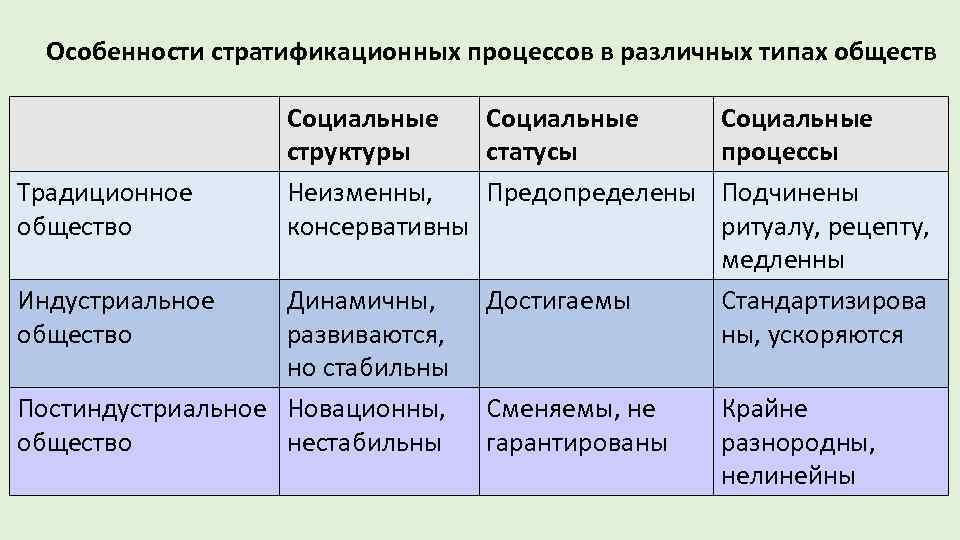 Неравенство в индустриальном обществе