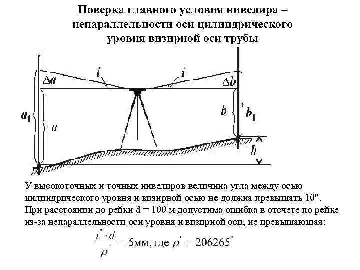 Поверки нивелира. Поверка параллельности оси цилиндрического уровня и визирной оси. Схема выполнения поверки нивелира. Поверка визирной оси нивелира. Поверка круглого уровня нивелира схема.