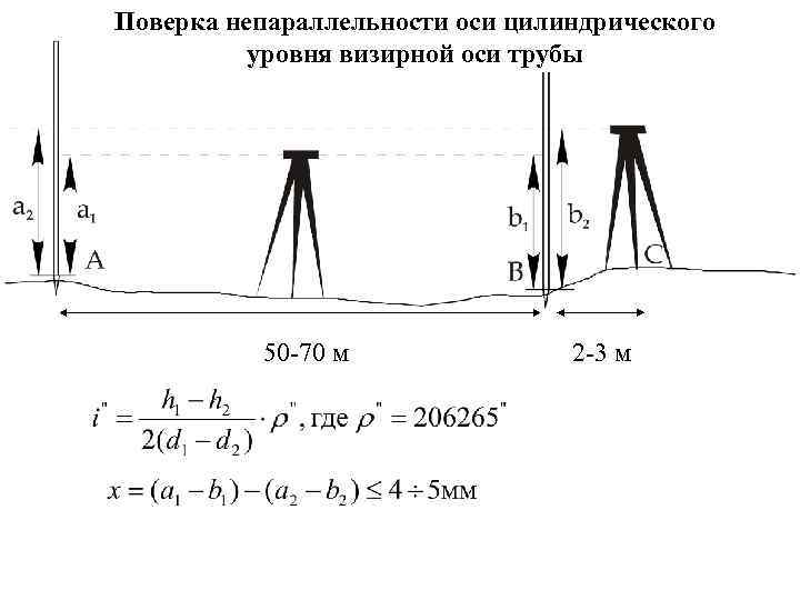 Условия нивелирования. Поверка оси цилиндрического уровня. 3 Поверка нивелира. Поверка круглого уровня нивелира. Геометрическая схема нивелира.