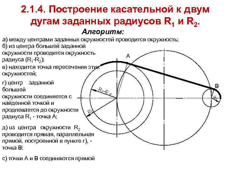 2. 1. 4. Построение касательной к двум дугам заданных радиусов R 1 и R