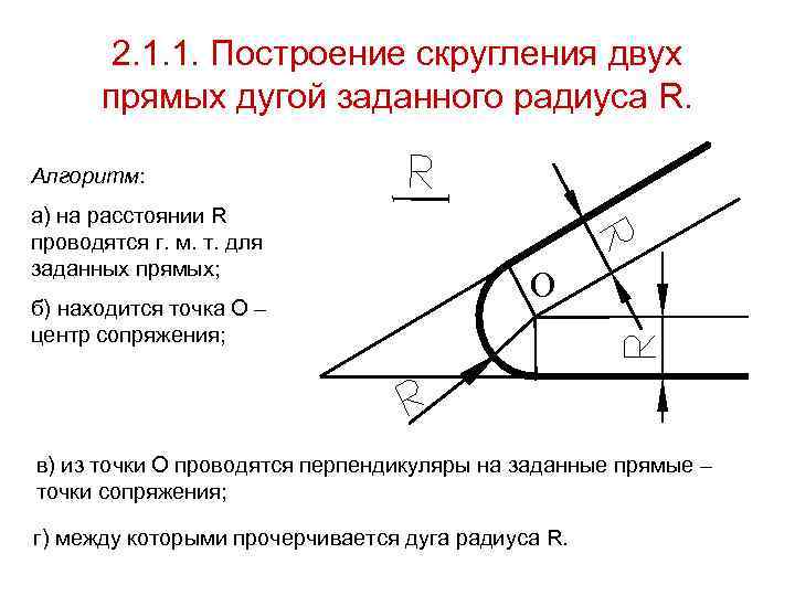 2. 1. 1. Построение скругления двух прямых дугой заданного радиуса R. Алгоритм: а) на