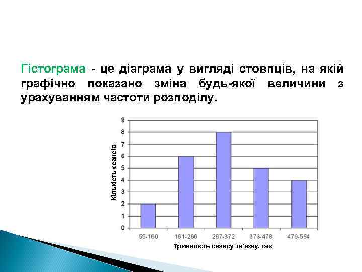 Гістограма - це діаграма у вигляді стовпців, на якій графічно показано зміна будь-якої величини