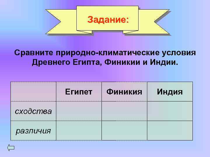 Задание: Сравните природно-климатические условия Древнего Египта, Финикии и Индии. Египет сходства различия Финикия Индия
