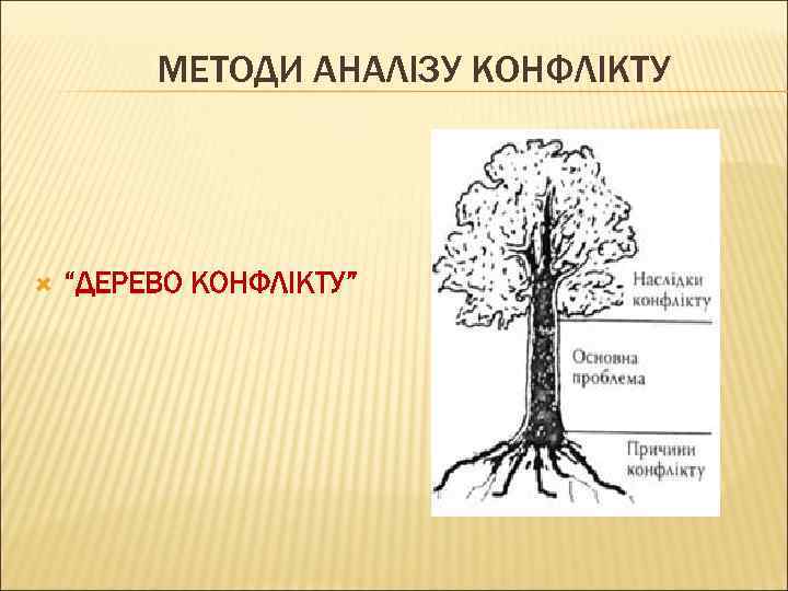 МЕТОДИ АНАЛІЗУ КОНФЛІКТУ “ДЕРЕВО КОНФЛІКТУ” 