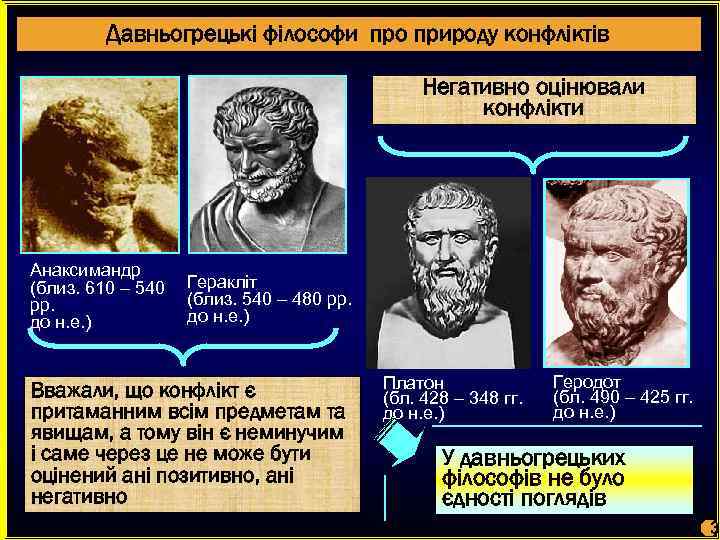 Давньогрецькі філософи про природу конфліктів Негативно оцінювали конфлікти Анаксимандр (близ. 610 – 540 рр.