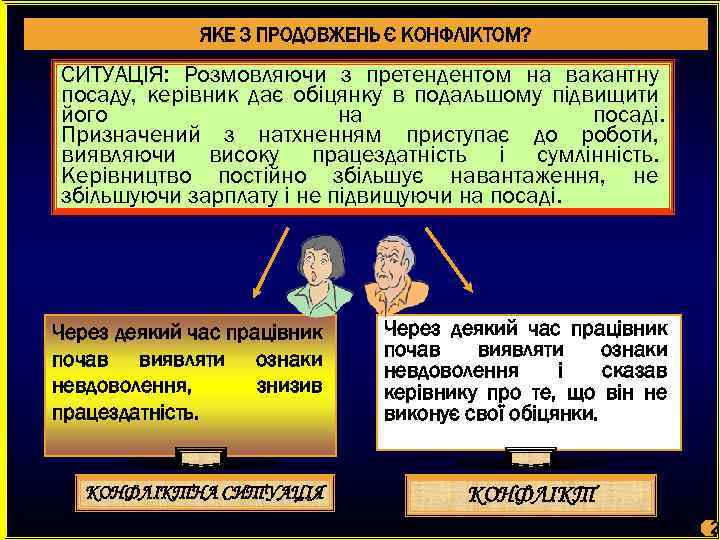 ЯКЕ З ПРОДОВЖЕНЬ Є КОНФЛІКТОМ? СИТУАЦІЯ: Розмовляючи з претендентом на вакантну посаду, керівник дає