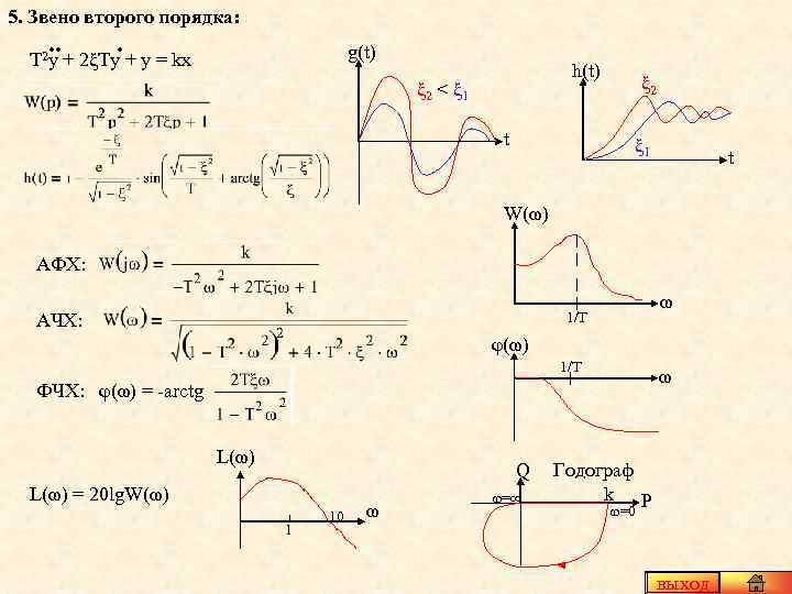 Y 2 t 1 4 t 1. АФХ звена второго порядка. АФХ усилительного звена. ЛАЧХ дифференцирующего звена 2 порядка. ФЧХ звена второго порядка.