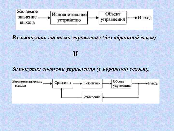 Примеры замкнутая схема управления