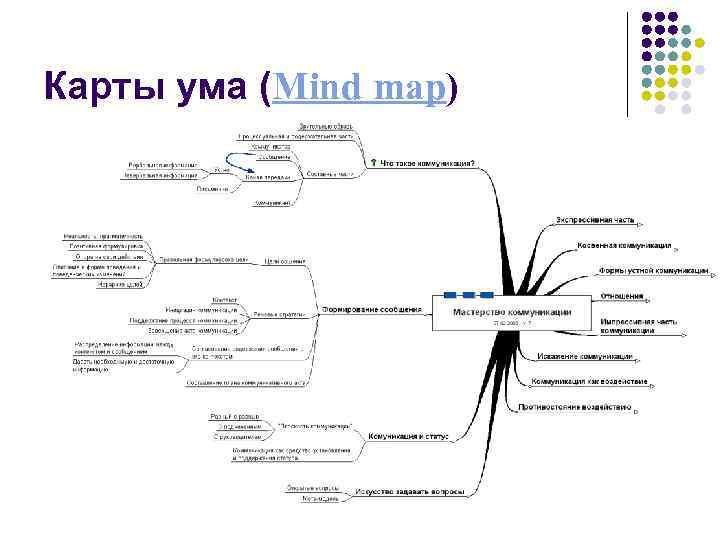 Горе от ума ментальная карта