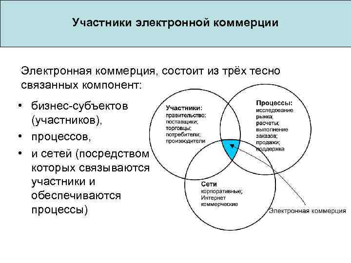 Бизнес план электронной коммерции