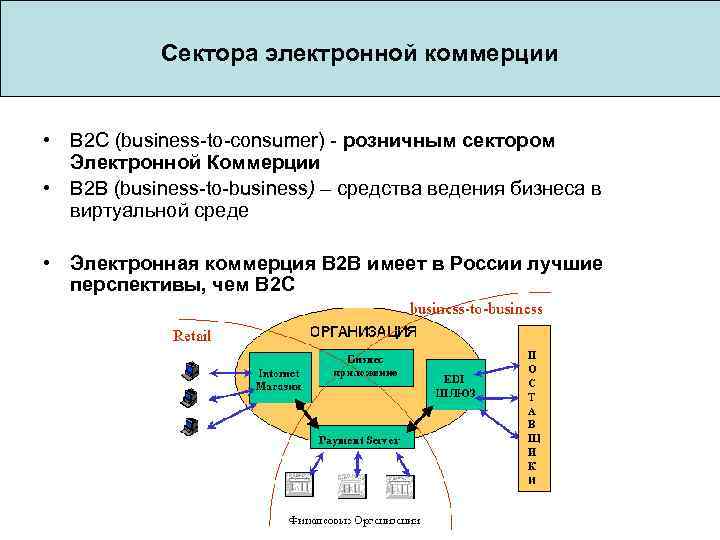  Сектора электронной коммерции • B 2 C (business-to-consumer) - розничным сектором Электронной Коммерции