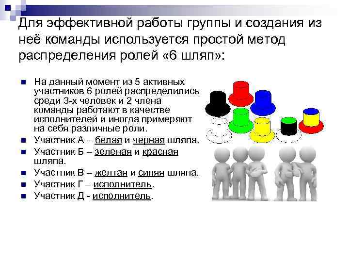 Для эффективной работы группы и создания из неё команды используется простой метод распределения ролей