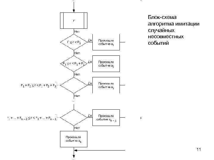 Комментарии на блок схеме