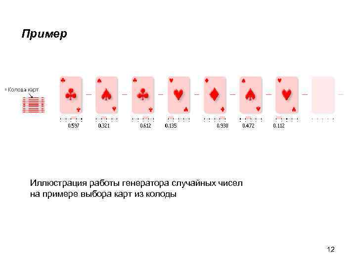 Пример Иллюстрация работы генератора случайных чисел на примере выбора карт из колоды 12 