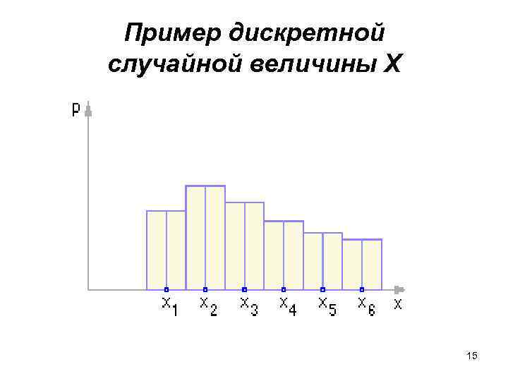 Пример дискретной случайной величины Х 15 