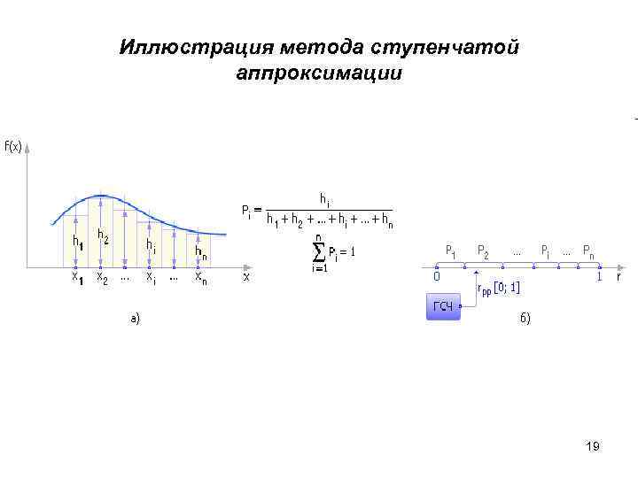 Иллюстрация метода ступенчатой аппроксимации 19 