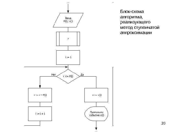 Печатный блок схема