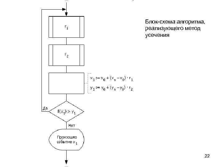 Приведенная блок схема реализует алгоритм i 1 n