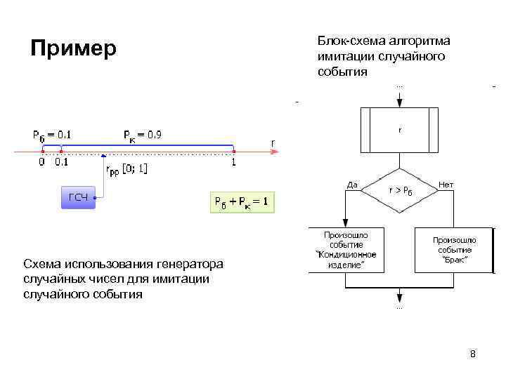 Генератор случайных чисел схема