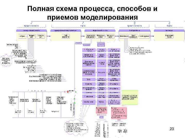 Полная схема. Максима подробная схема. Полная схема деталей современного телефона. Полная схема синтfrcbcfk.