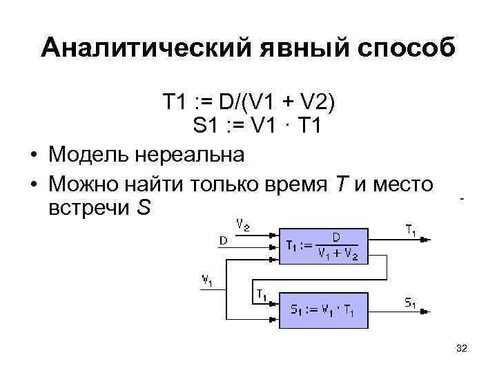 Аналитический явный способ T 1 : = D/(V 1 + V 2) S 1