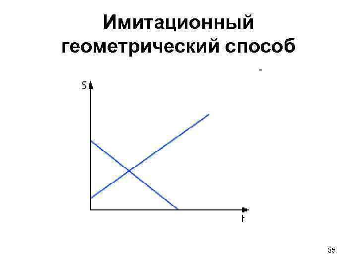 Имитационный геометрический способ 35 