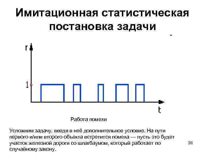 Имитационная статистическая постановка задачи Работа помехи Усложним задачу, введя в неё дополнительное условие. На