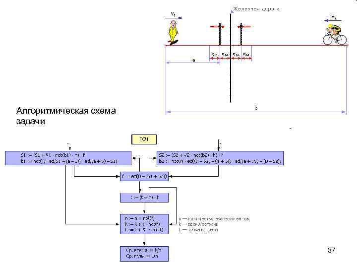 Алгоритмическая схема задачи 37 