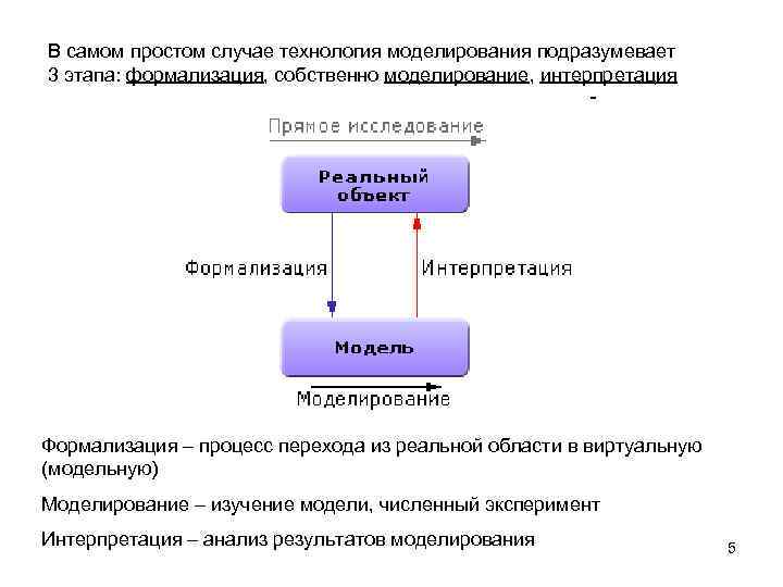 Формализация и моделирование технологическая карта