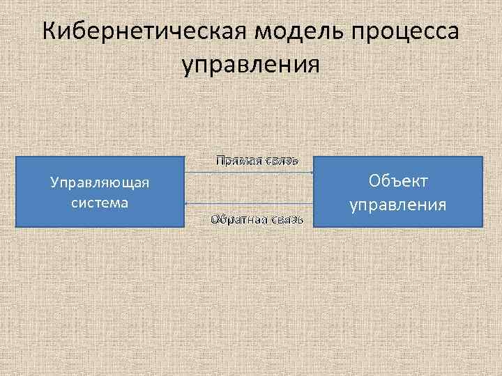 Кибернетическая модель процесса управления Прямая связь Управляющая система Обратная связь Объект управления 