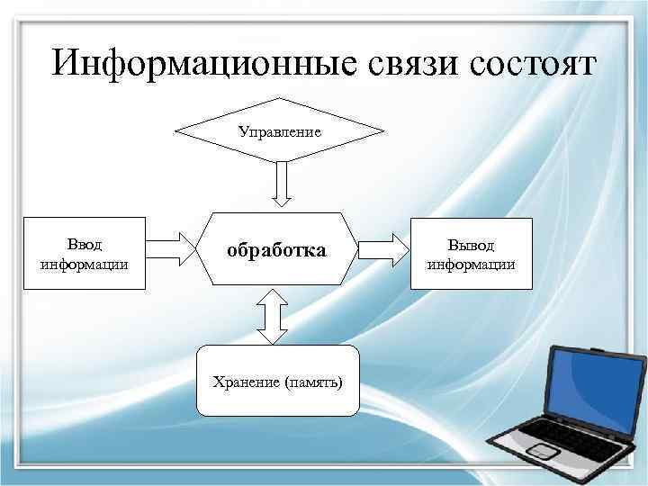 Информационные связи состоят Управление Ввод информации обработка Хранение (память) Вывод информации 