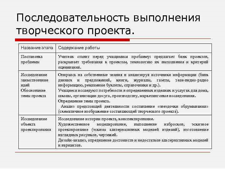 Последовательность выполнения творческого проекта. Название этапа Содержание работы Постановка проблемы Учитель ставит перед учащимися