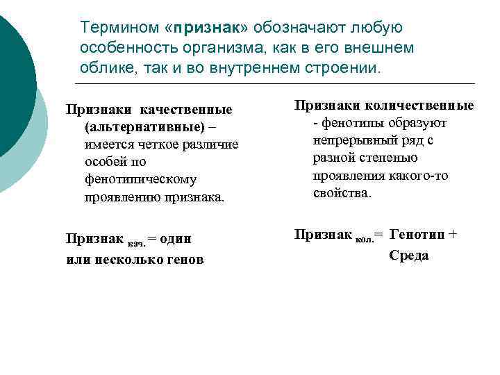 Термином «признак» обозначают любую особенность организма, как в его внешнем облике, так и во
