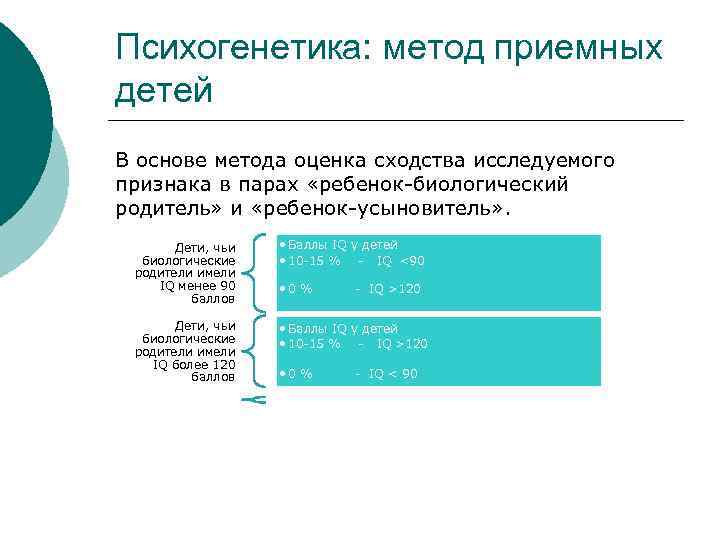 Психогенетика: метод приемных детей В основе метода оценка сходства исследуемого признака в парах «ребенок-биологический