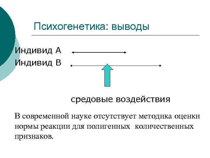 Психогенетика: выводы Индивид А Индивид В средовые воздействия В современной науке отсутствует методика оценки